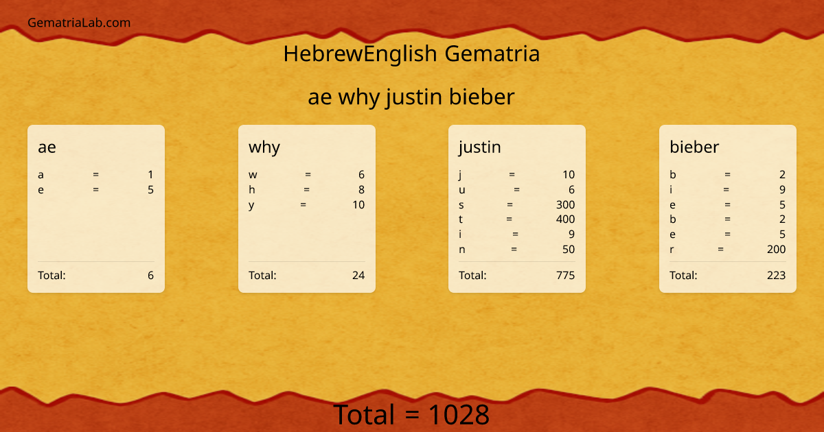 ae why justin bieber in hebrewEnglish Gematria